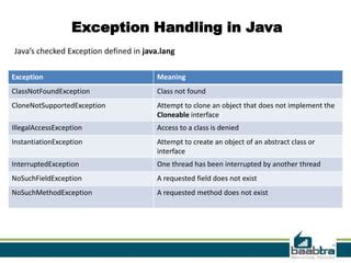 Method Threw 'Java.lang.nosuchfieldexception' Exception