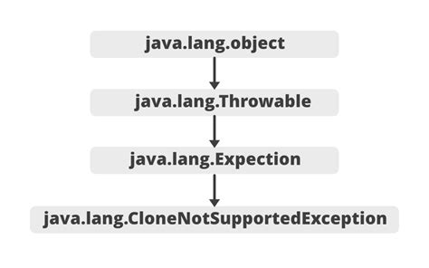 Method Threw 'Java.lang.unsupportedoperationexception' Exception. Addall