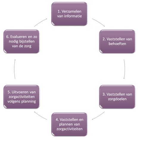 methodisch+werken