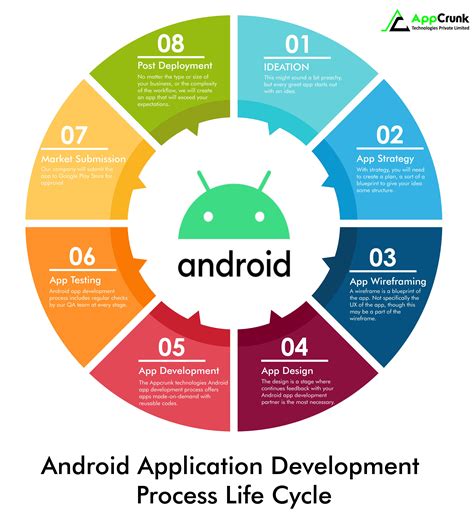  62 Most Methodology For Android Application Development Popular Now