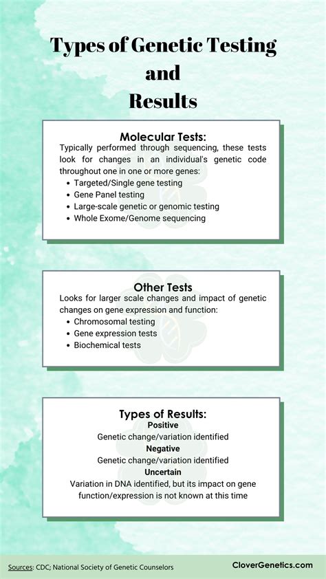 Methods For Genetic Testing