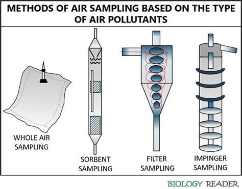 methods of collection of air sampling in microbiology
