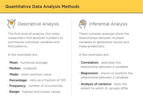 methods of data analysis in research example