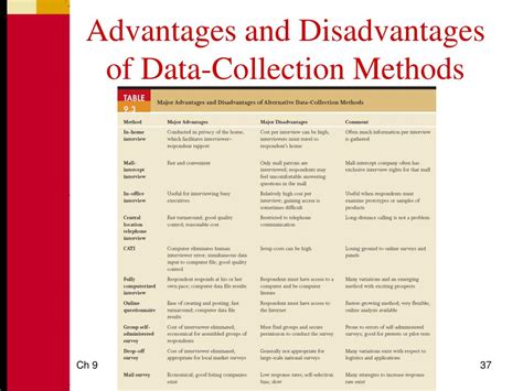 methods of data collection advantages and disadvantages pdf