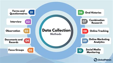 methods of data collection in market research