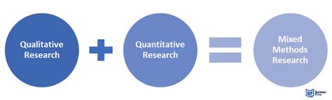 methods of data collection in quantitative qualitative and mixed research