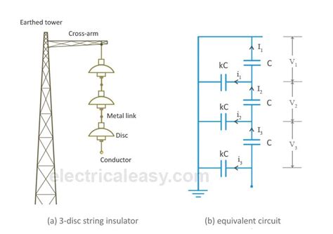 Incredible Methods Of Improving String Efficiency Ideas
