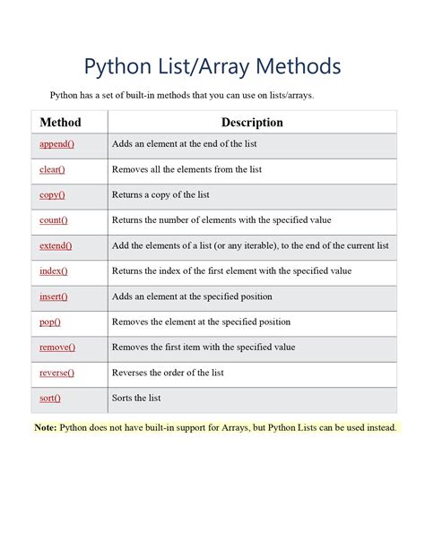 methods of list in python with example