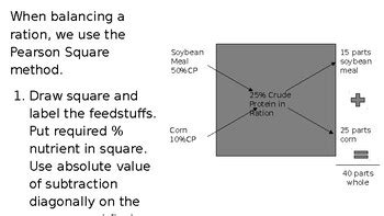 methods of ration formulation