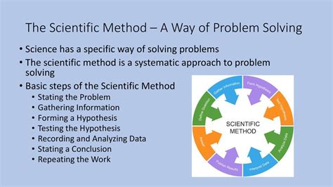 Methods Of Recording Data For Solving Problems