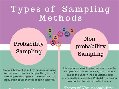 methods of sampling slideshare