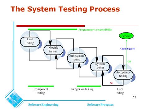 methods of system testing in software engineering