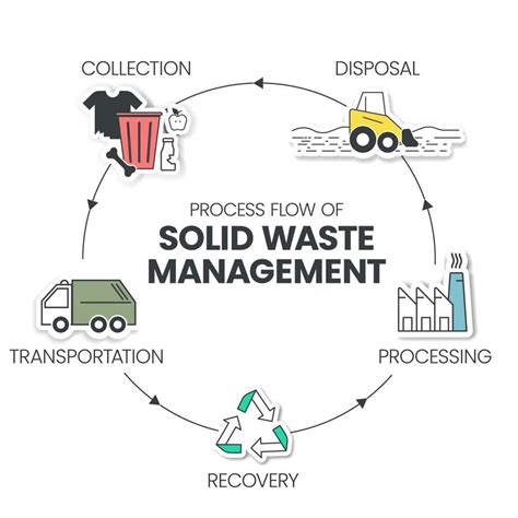 5 Ways Waste Management