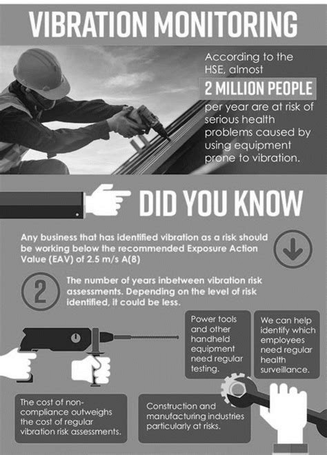 Methods To Control Exposure To Vibration