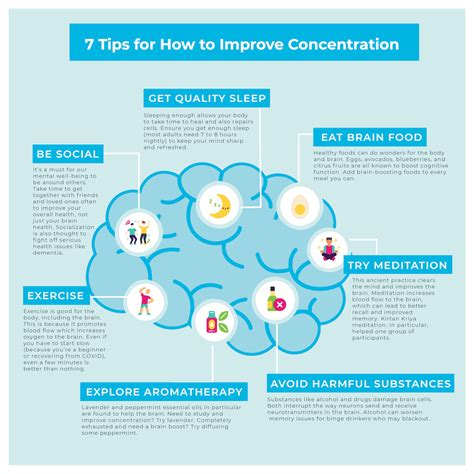 methods to improve concentration