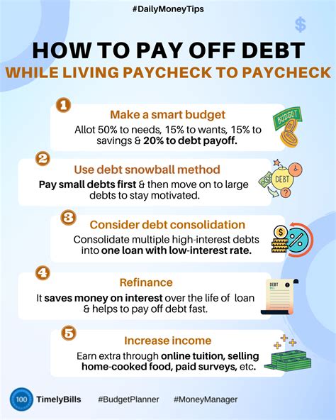 methods to pay off debt