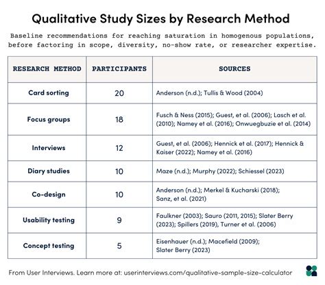 methods used to determine sample size in qualitative research