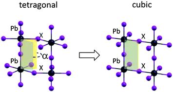 Methylammonium Lead Iodide Tetragonal