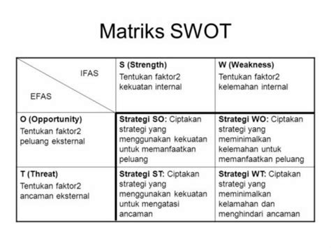 metode analisis swot pdf