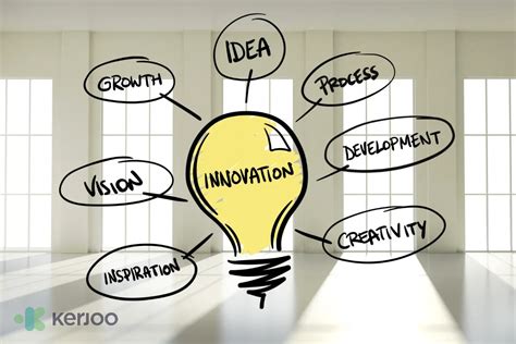 Metode Design Thinking untuk Inovasi Bisnis Bookstore UB Press