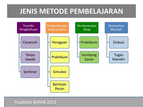 PPT Metode Pembelajaran PowerPoint Presentation, free download ID