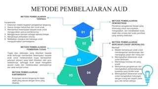Praktek Mengajar "Metode Pengembangan Perilaku dan Kemampuan Dasar AUD