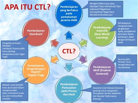 Pembelajaran Kontekstual CTL Pengertian, Model, Pendekatan, Sintaks