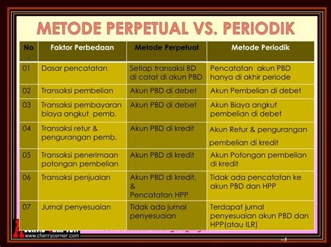 metode persediaan perpetual dan periodik