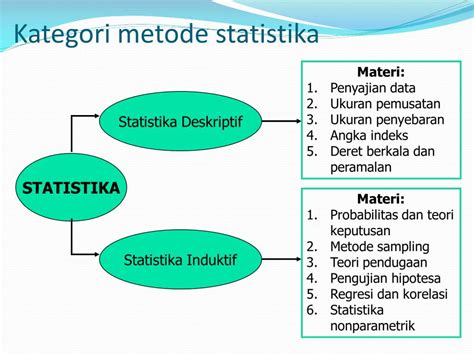 metode statistik