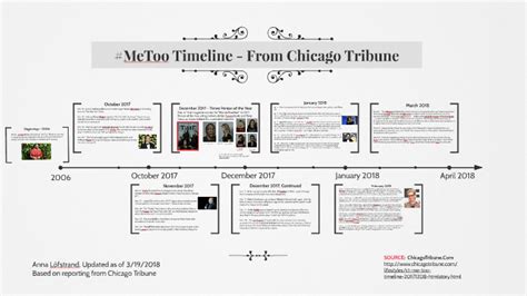 metoo movement timeline canada