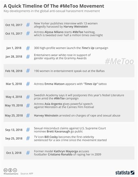 metoo movement timeline uk