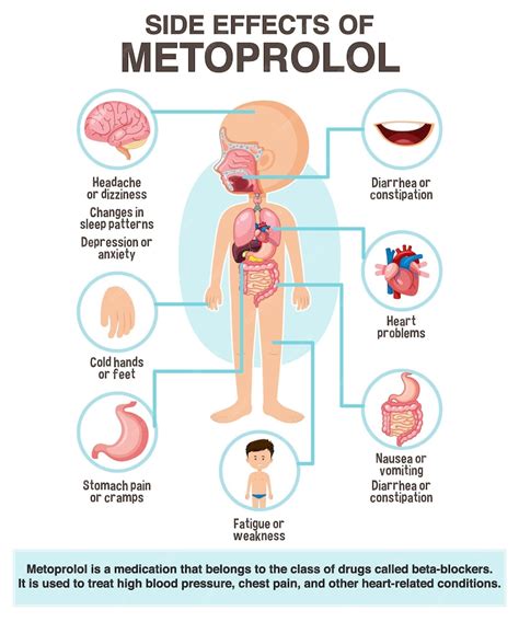 Metoprolol and Side Effects: What You Need to Know