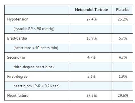 Metoprolol Dose Range: Optimal Therapy for Heart Health