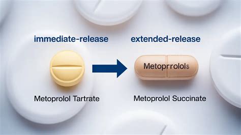 Managing High Blood Pressure with Metoprolol Time Release: What You Need to Know