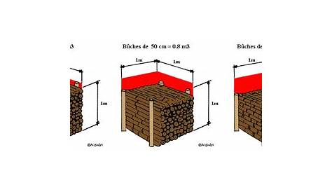 Mesures du bois de chauffage Équivalent stère et m3