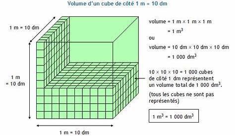 Metre Cube En Metre Carre Baert