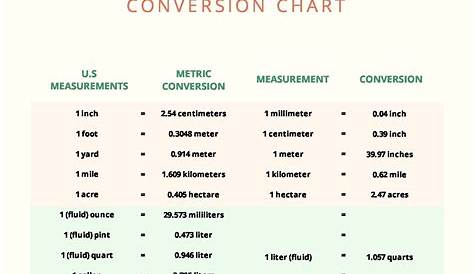 Nursing Metric Conversion Chart