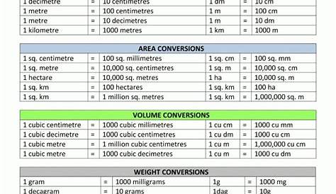 Free - Metric System Conversion Guide. I must make this into a large