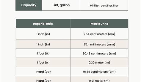 Metric to Imperial Conversion Chart - Edit, Fill, Sign Online | Handypdf