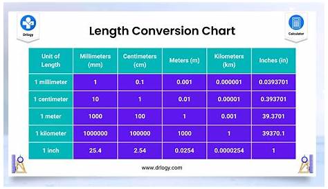 Simple Metric Conversion Chart - 7+ Free PDF Documents Download