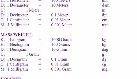 Grades 6, 7 and 8 | Math | Middle School | Measurements - Metric System