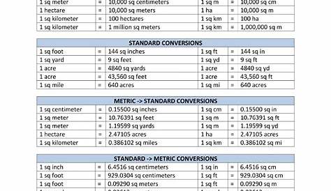 Converting within the Metric System using the Metric Staircase | HubPages