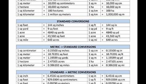 conversion chart for metric system | metric system conversions chart