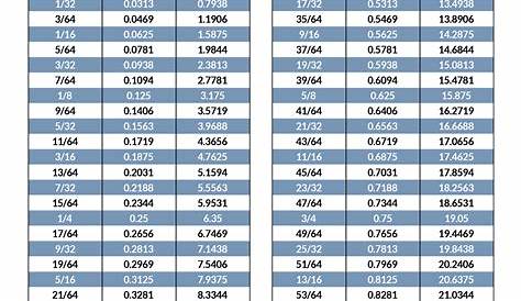 Imperial To Metric Conversion Chart printable pdf download