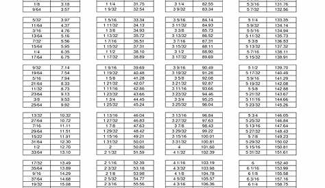 Metric Conversion Chart for Knitting