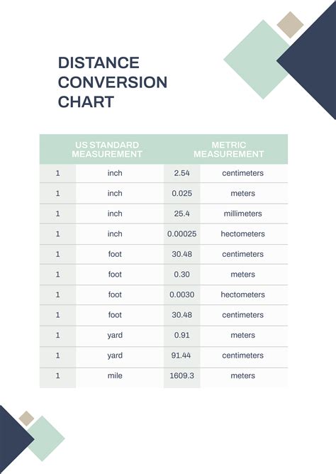 Metric Conversion Chart Distance Printable