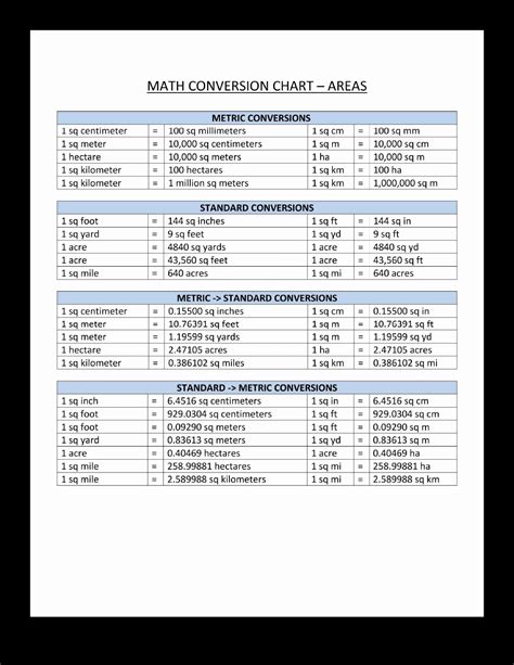 Metric Conversion Chart Table Printable