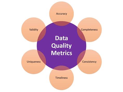metric data queries example