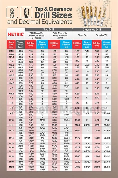 Metric Drill Bits Vs