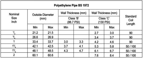 metric polyethylene tubing properties
